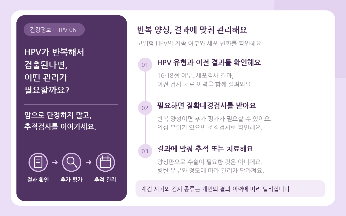 HPV가 반복해서 검출된다면, 어떤 추가 검사나 관리가 필요할까요?