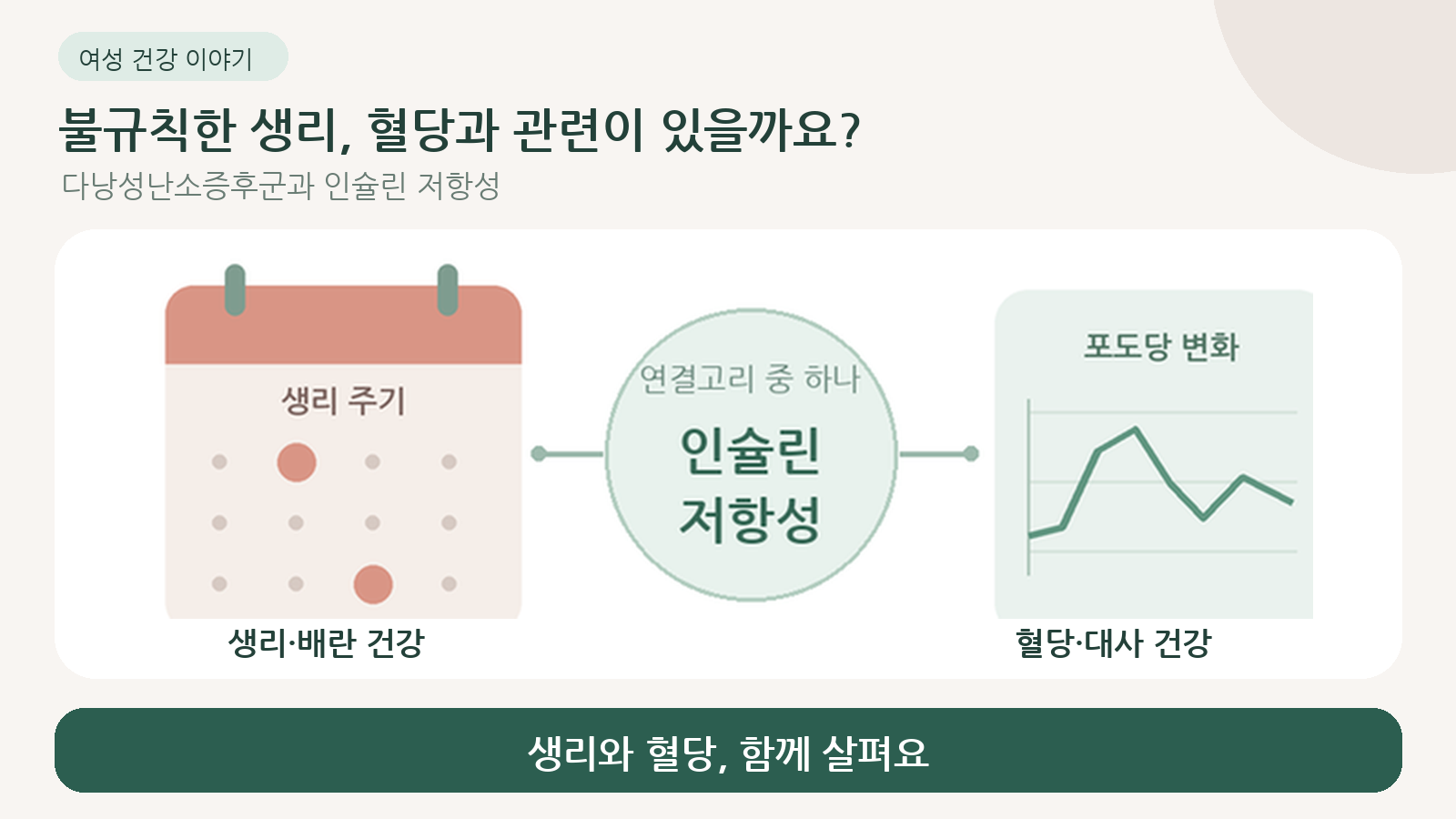 생리가 불규칙한데, 다낭성난소증후군과 혈당은 어떤 관계가 있나요?
