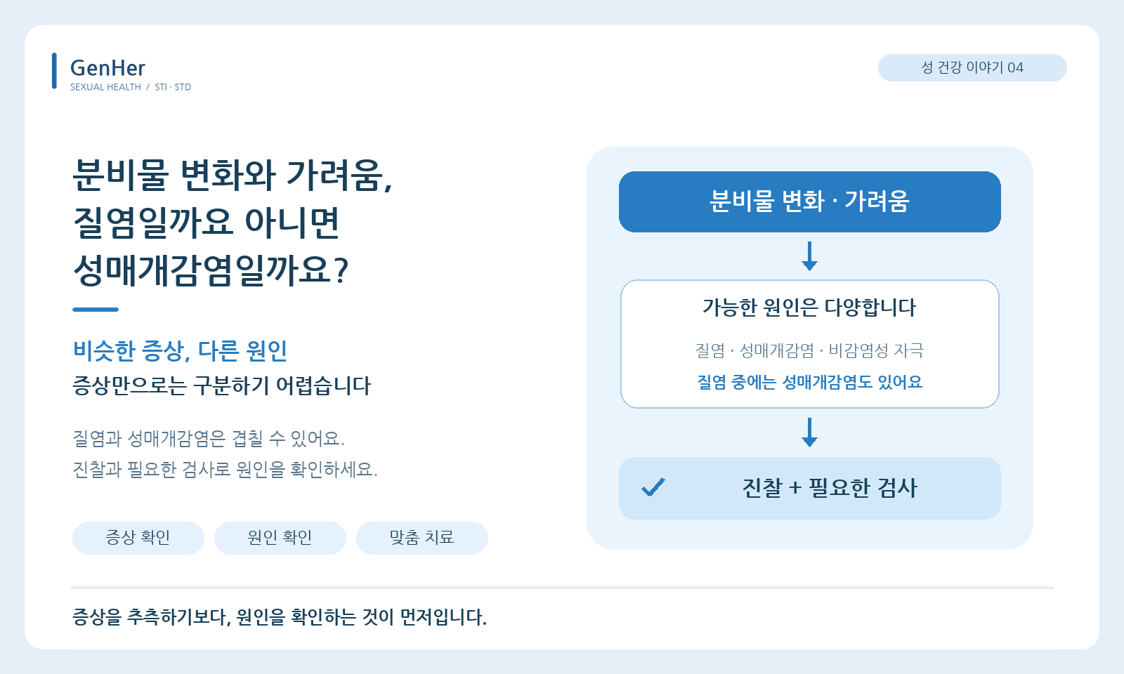 분비물 변화와 가려움, 질염일까요 아니면 성매개감염일까요?